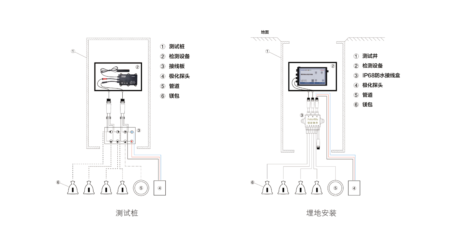 牺牲阳极在线监测 1