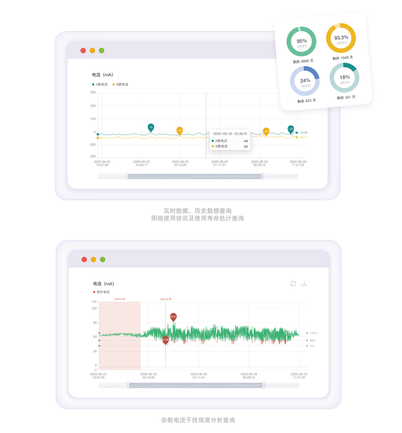 牺牲阳极在线监测 2
